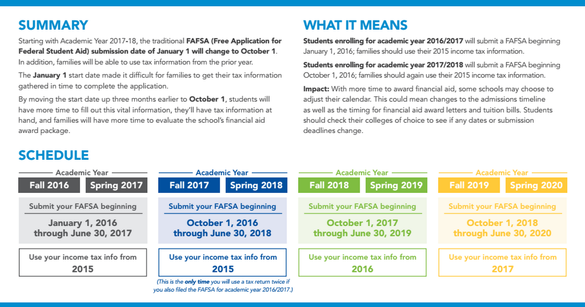 New FAFSA Changes for 2016-2017.pdf