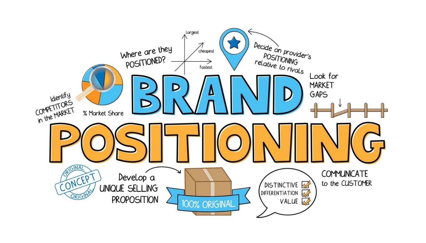 5 Golden Rules For Positive Brand Positioning - Aptus Marketing &  Development