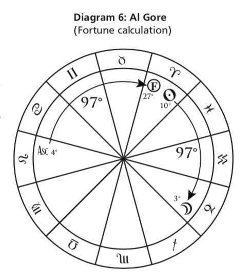 Diagram 6