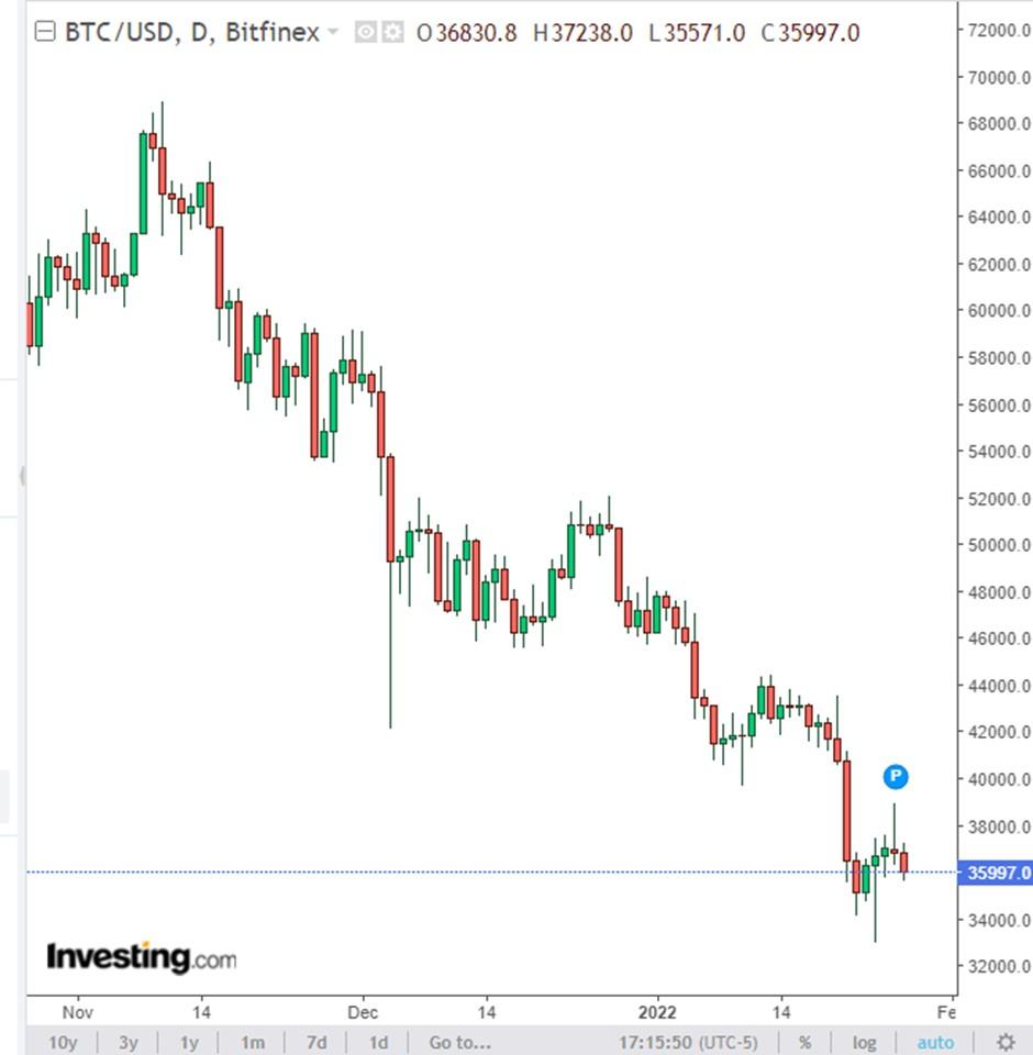 BTC USD