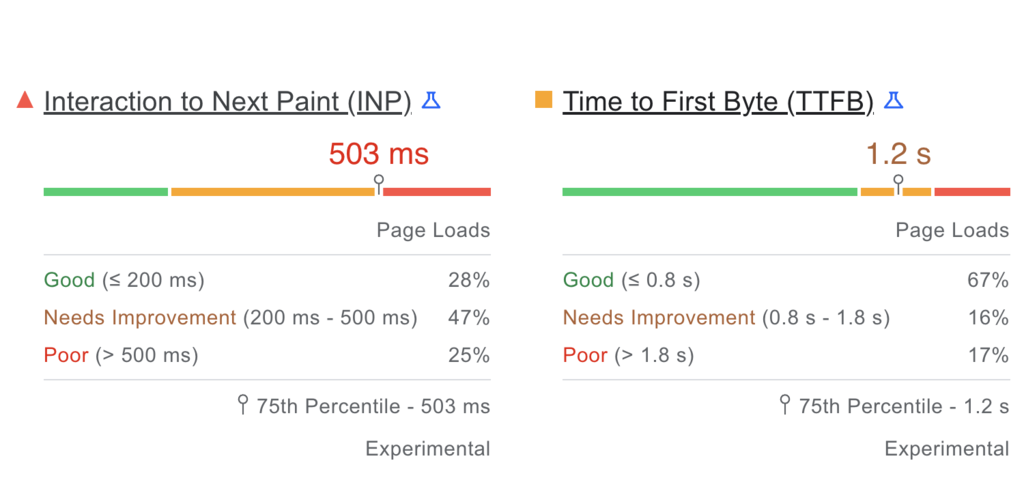 Detalhes da métrica TTFB na página de resultado do teste de velocidade do site no Google PageSpeed Insights