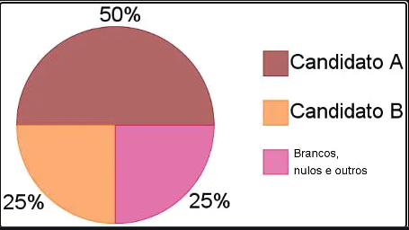 Gráfico de Setor