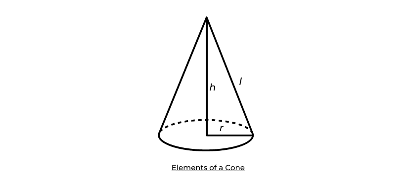 Cone Elements