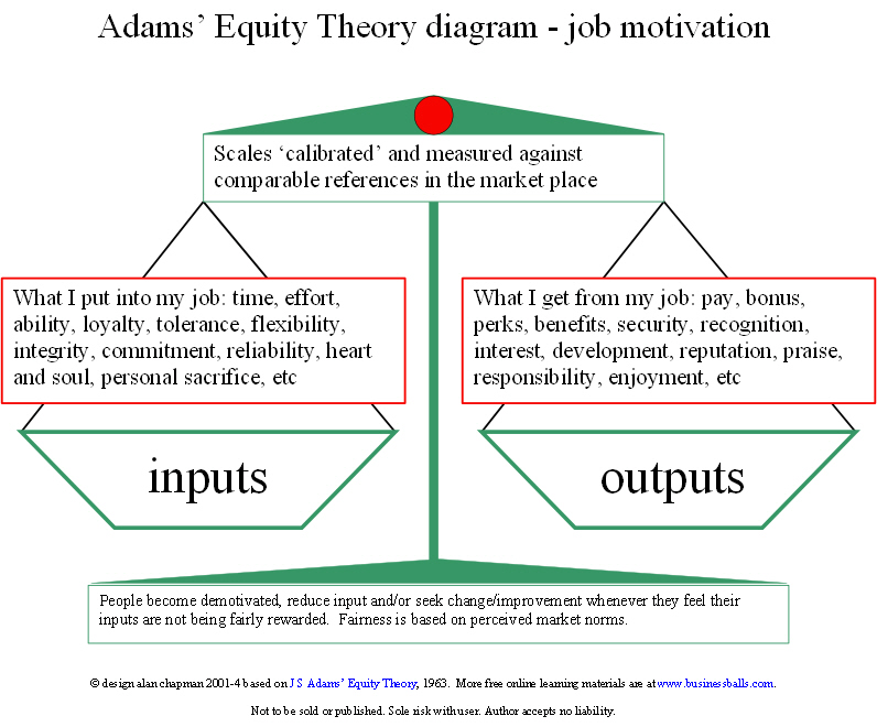 equity theory examples in the workplace