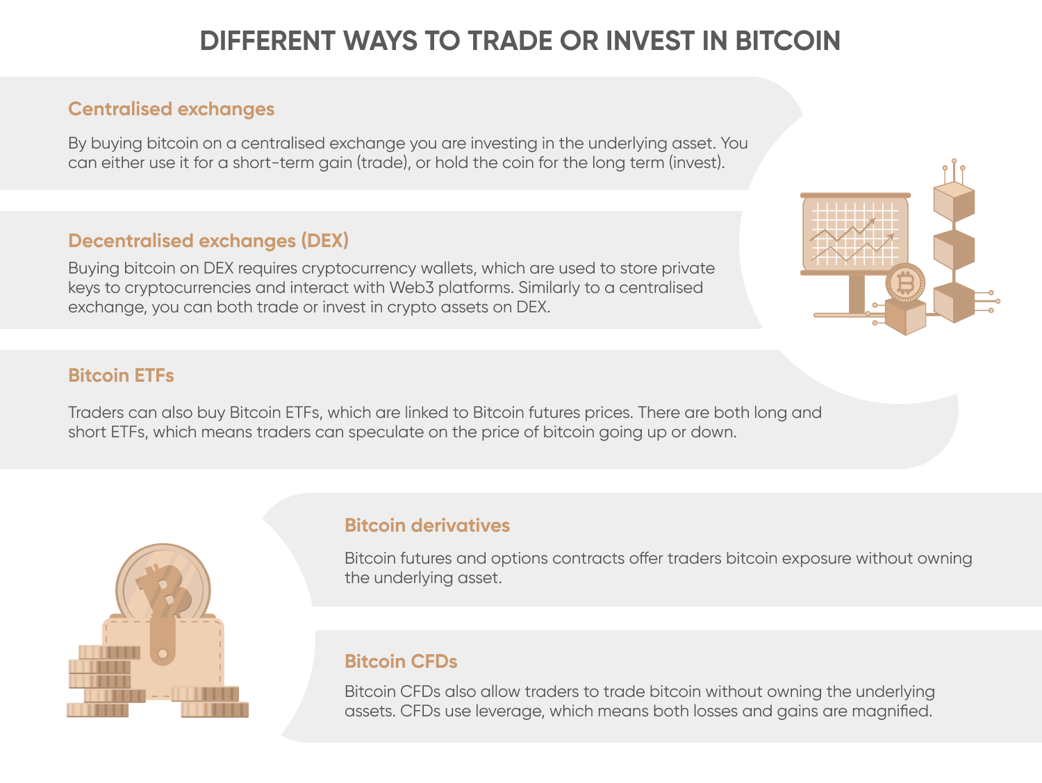 Different ways to trade or invest in bitcoin