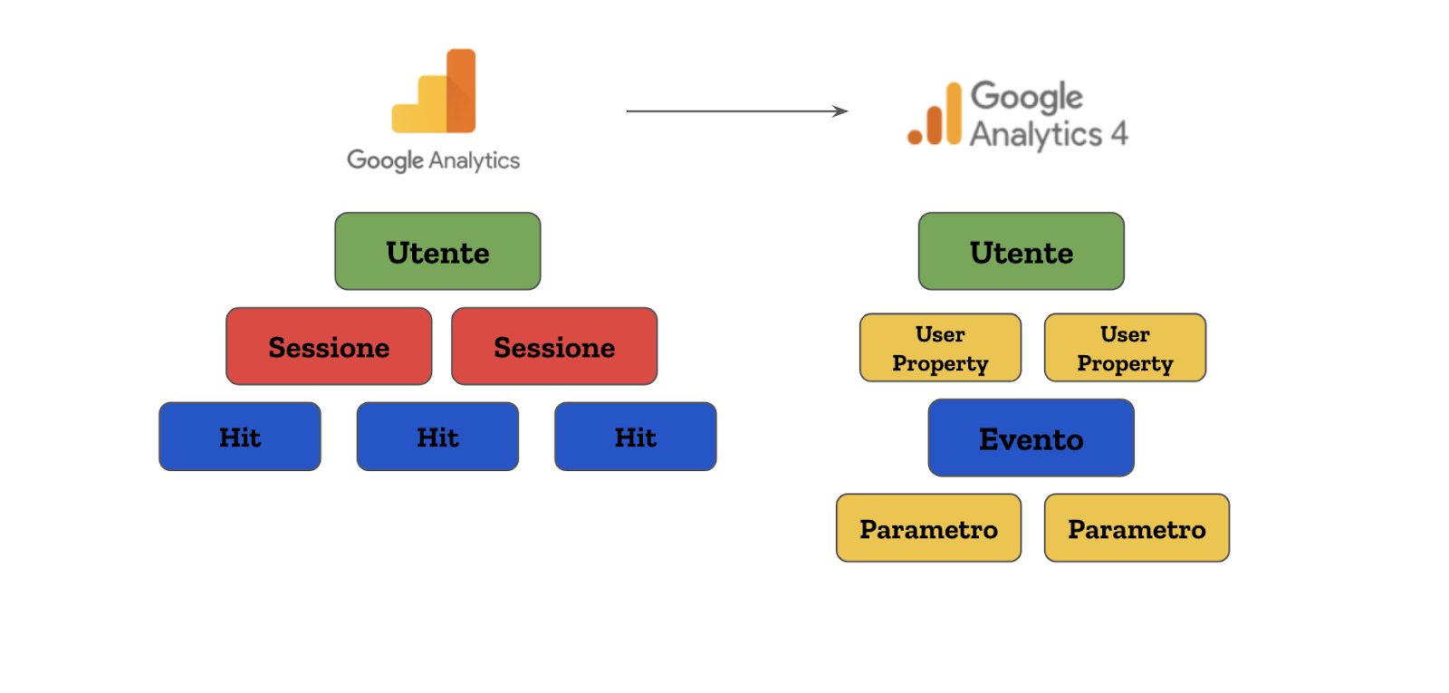 Google Analytics 4