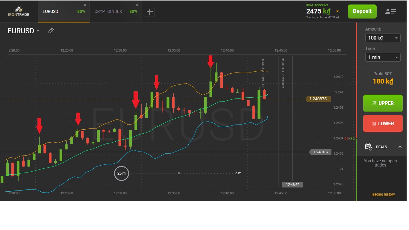 3 Insane Trading Strategy That Will Give You Money | Image 7