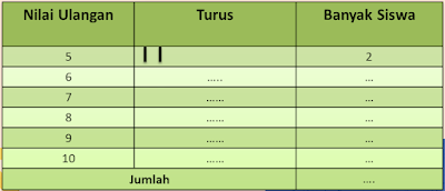 Soal dan Jawaban Matematika Kelas 5 Materi Menyajikan Data