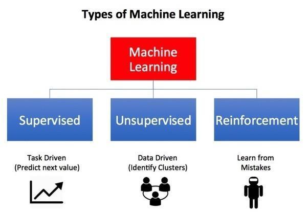 What Is Machine Learning? Here’s Everything You Need to Know