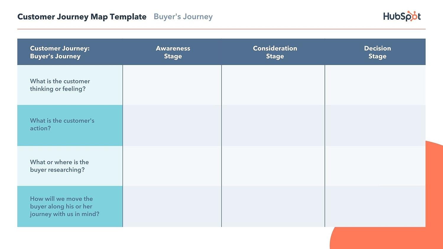 Buyers journey customer journey map example