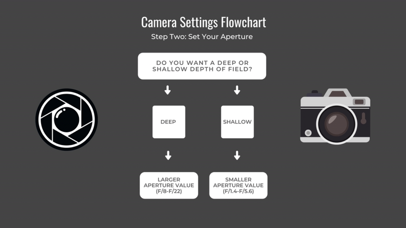 camera settings flow cahrt