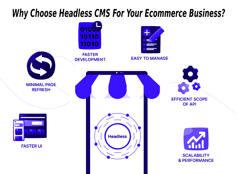 Headless CMS for eCommerce- Your Path to Business Efficiency