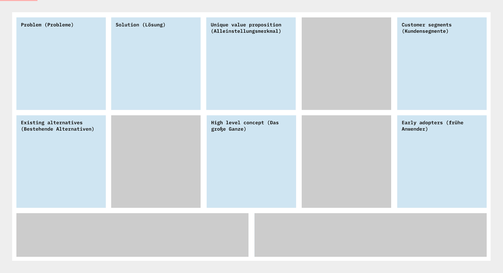 Chart, treemap chart

Description automatically generated