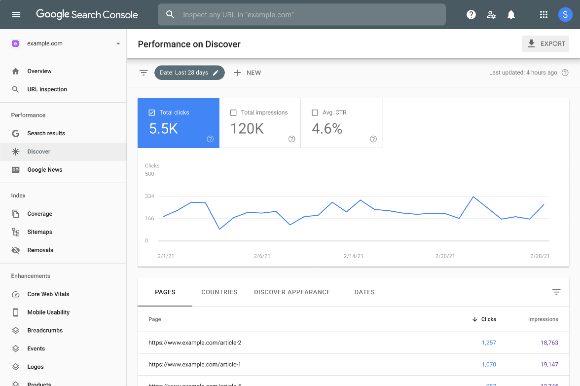 Теперь отчет Search Console об эффективности сайта в рекомендациях содержит  данные о показах в Chrome | Блог Центра Search Console | Google Developers