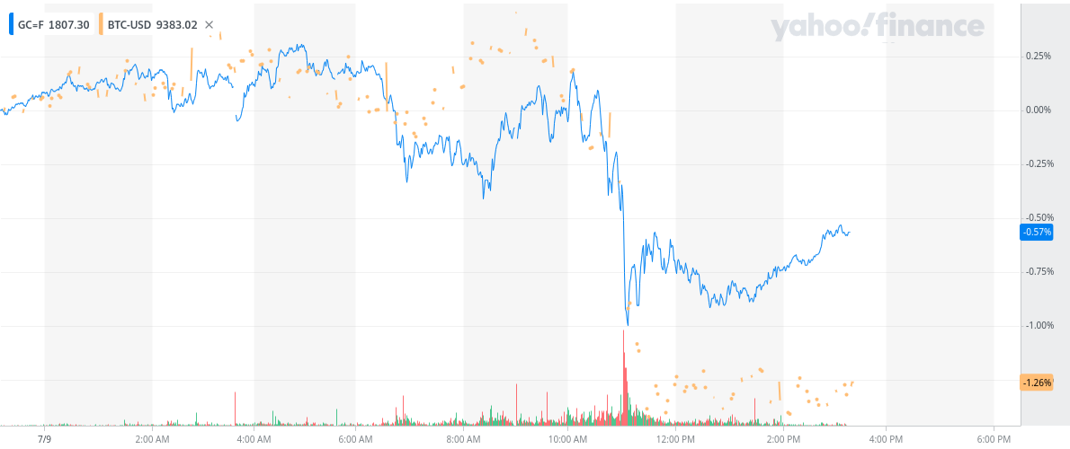 GC=F_YahooFinanceChart (4)