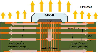 https://resources.altium.com/sites/default/files/inline-images/migrate/TccdJ0Gr3TSTF2JmDdHEV-u8VREPzSJEosvE_TmxKaCm-kWDnlmHsaUujbOEw3Lq_ywCObAoG2gPaHMfN6nAtGkd3rKivJwApzLqR6JI62cDSUtfgvXWm4pwCWhE_3JwRSvsdcrX