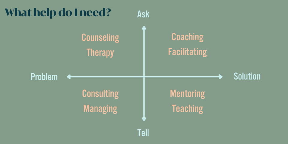 Do I need coaching or counseling? | True You Journal