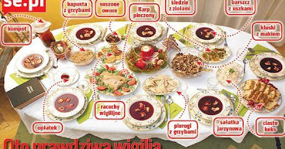 Tradycyjne Potrawy Wigilijne | Christmas food, Food, Culinary