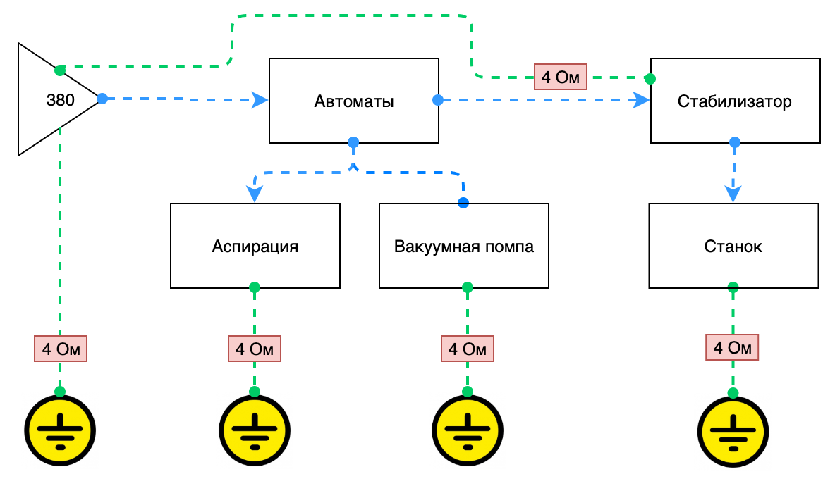 Фрезерный станок с ЧПУ без системой жидкостного охлаждения шпинделя