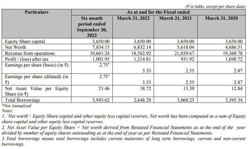 Udayshivakumar Infra IPO Review - Financials