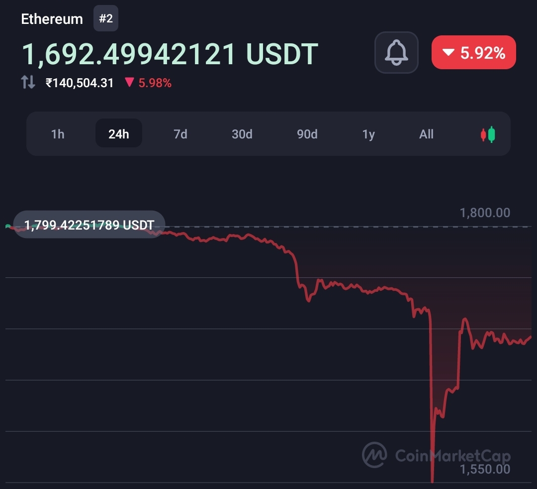 Bitcoin crashes 6.9% as Elon Musk's space rocket company sold Bitcoins 5