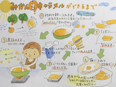 √1000以上 ポップ キャラクター 野菜 イラスト かわいい 291768
