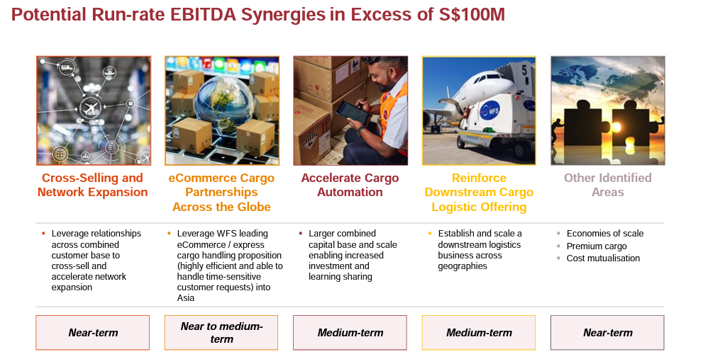the potential run-rate of EBITDA Synergies in excess of $100 million due to this merger