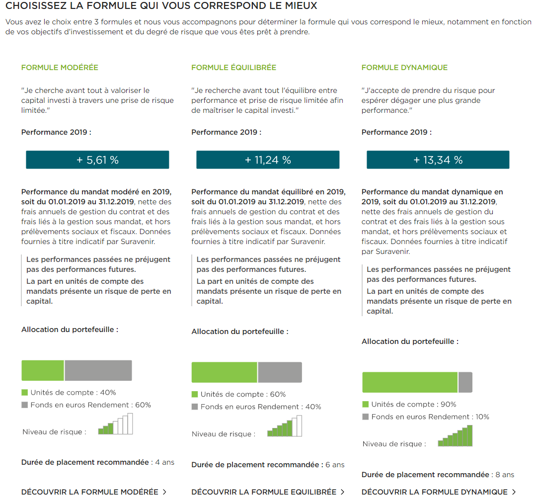 Gestion sous mandat et gestion pilotée : les meilleures - Epargnant 3.0