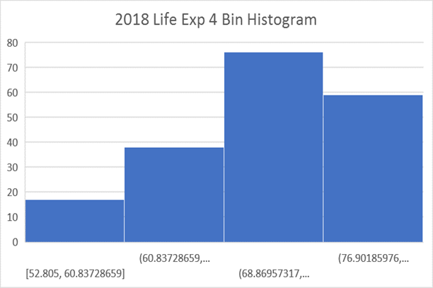 Chart, histogram

Description automatically generated