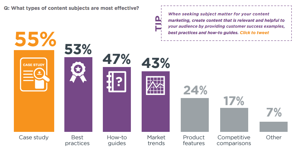 https://www.smartinsights.com/wp-content/uploads/2016/12/what-type-of-content-is-the-most-effective-for-b2b.png