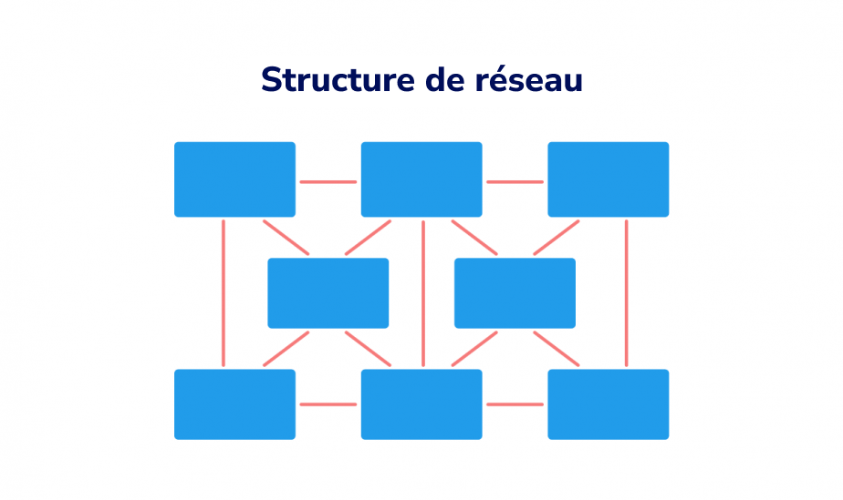 Structure de réseau