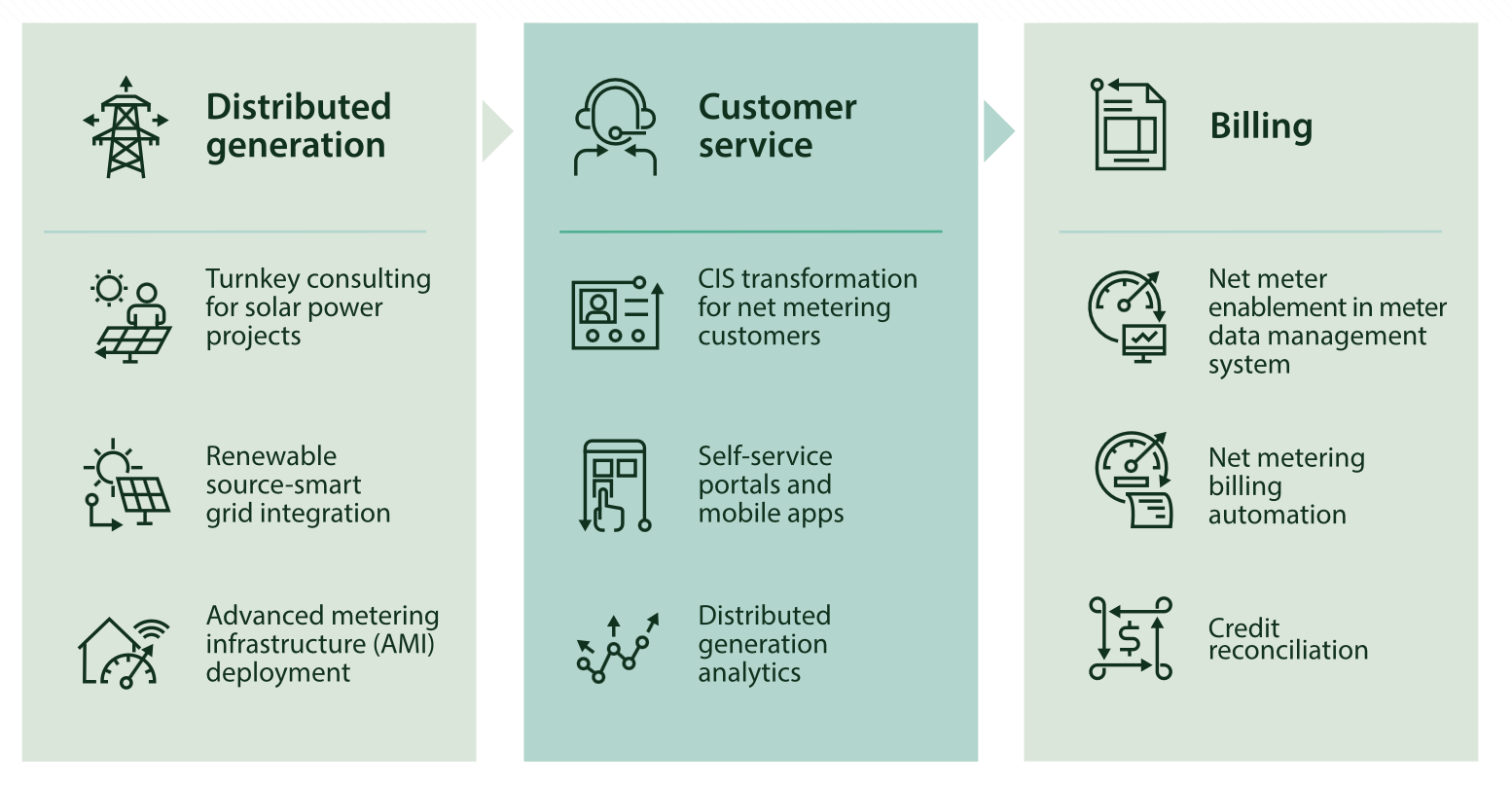 Top 7 MetertoCash Solutions A Comprehensive Guide in 2024