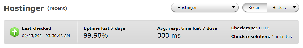 Hostinger Uptime