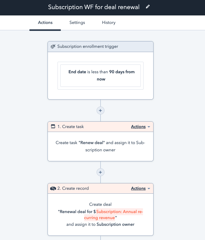 An automated Payments workflow