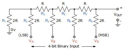 df-gtu-paper-solution