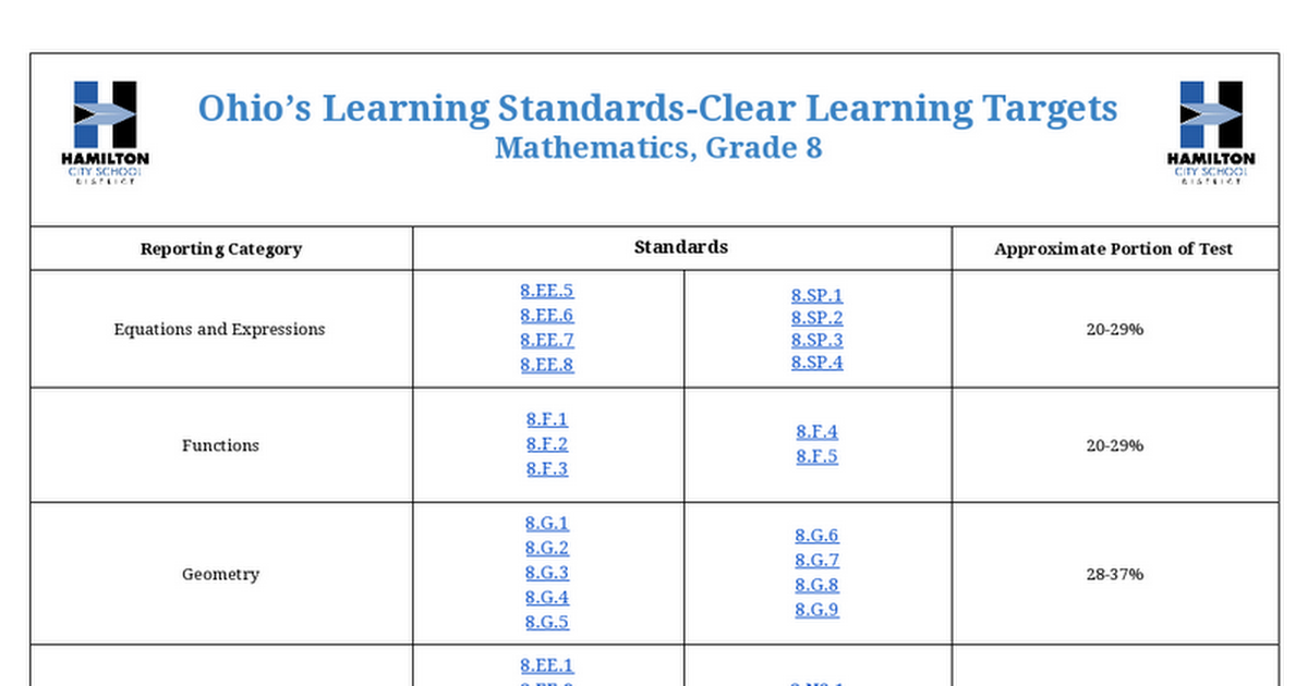 8th-grade-math-power-standards-google-docs