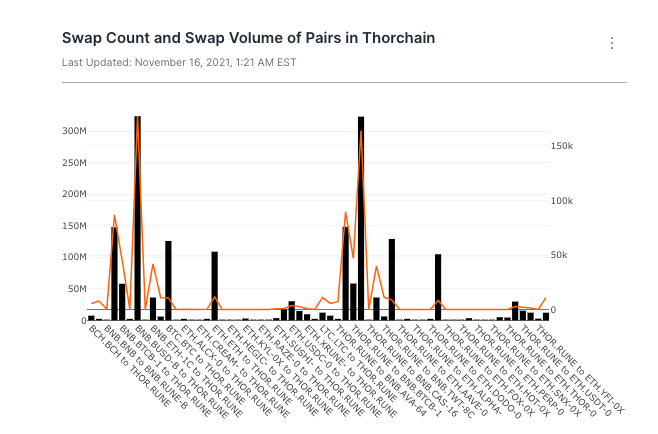 thorchain swap pairs