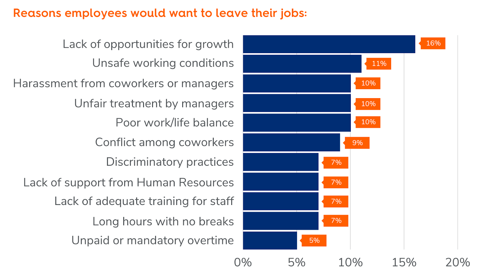 reasons employees want to leave their jobs