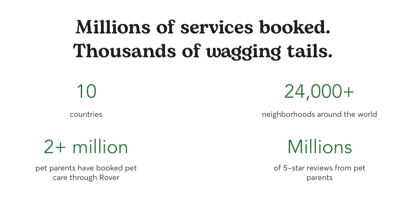 millions of services booked, thousands of wagging tails