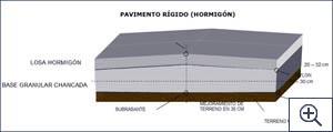 http://www7.uc.cl/sw_educ/construccion/urbanizacion/media/conceptos/chicas/pav_rigi.jpg