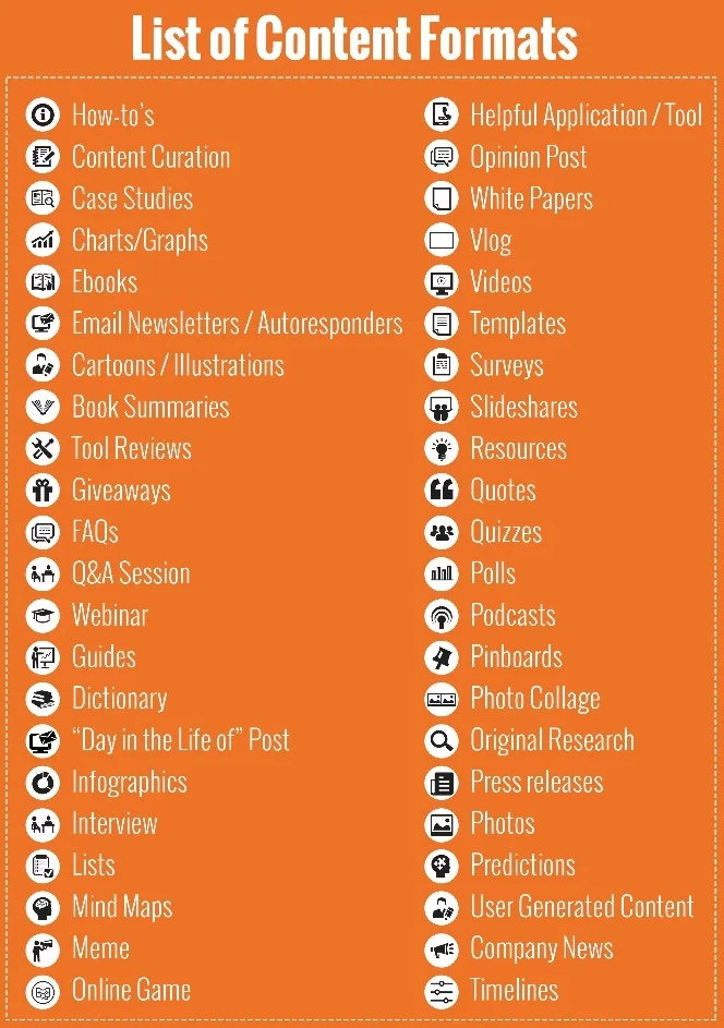 content formats list