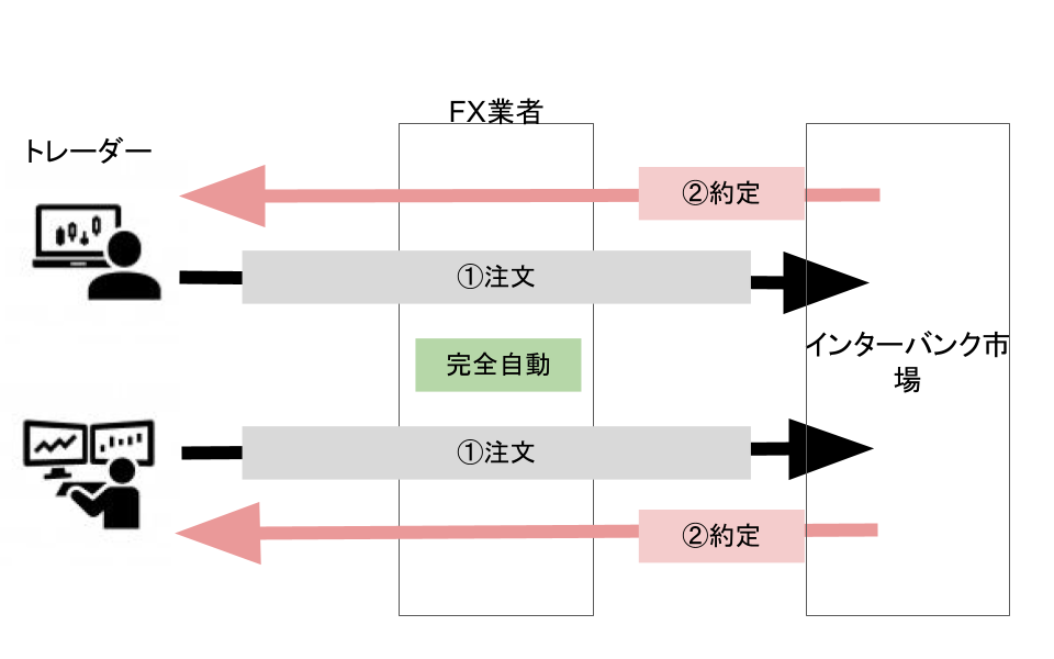 NDD方式について解説するイメージ