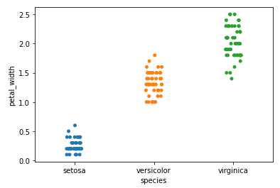 exploratory data analysis case study