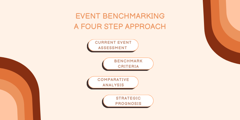 C:\Users\DELL\Downloads\event benchmarking a four step approach(1).png
