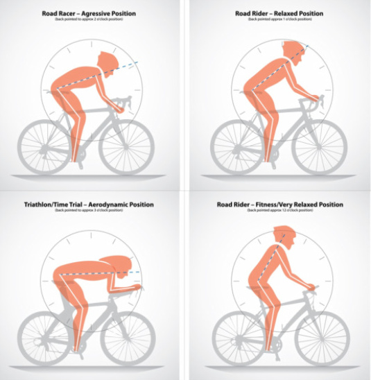 Maintaining the right posture while riding will strengthen all muscle groups of the core and upper body to allow for a better posture off the bike.