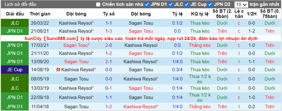Thành tích đối đầu Sagan Tosu vs Kashiwa