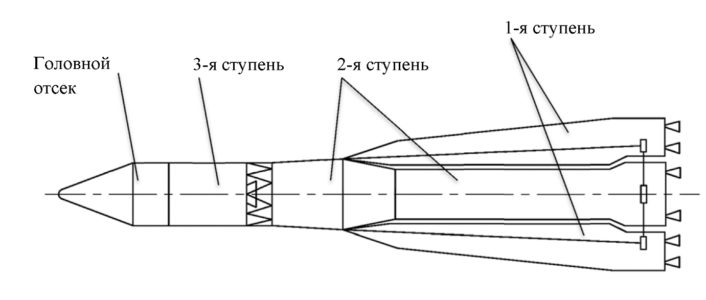 Иллюстрация многоступенчатой ракеты