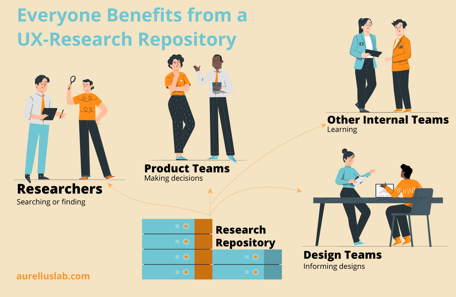 benefits of UX research repository