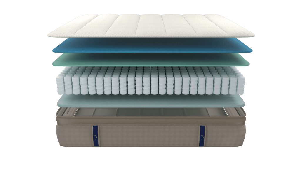 Choose a bunkie board alternative based on the type of mattress and bed that you have
