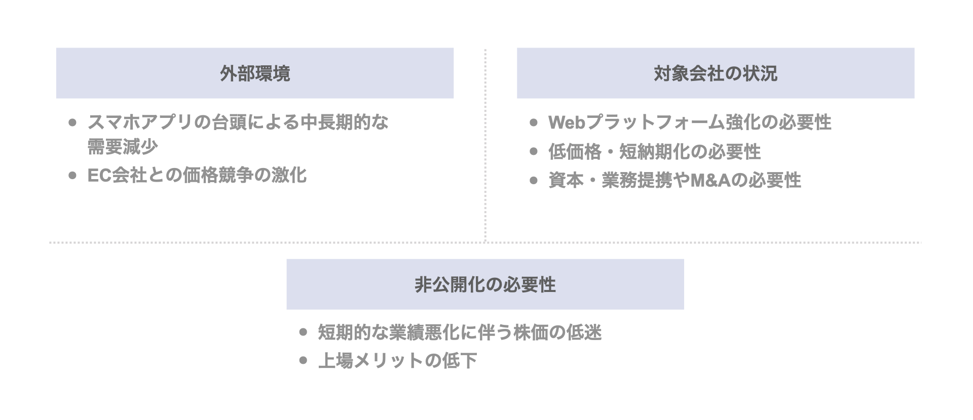 カーディナルのデットMBOによる非公開化（りそな）の背景・目的